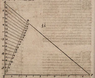 Variation des échelles